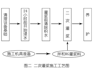 乌苏灌浆料施工工艺—文字完整版