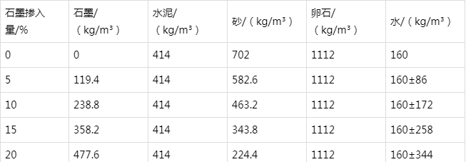乌苏防静电水泥砂浆怎么做(附配比及施工方法)